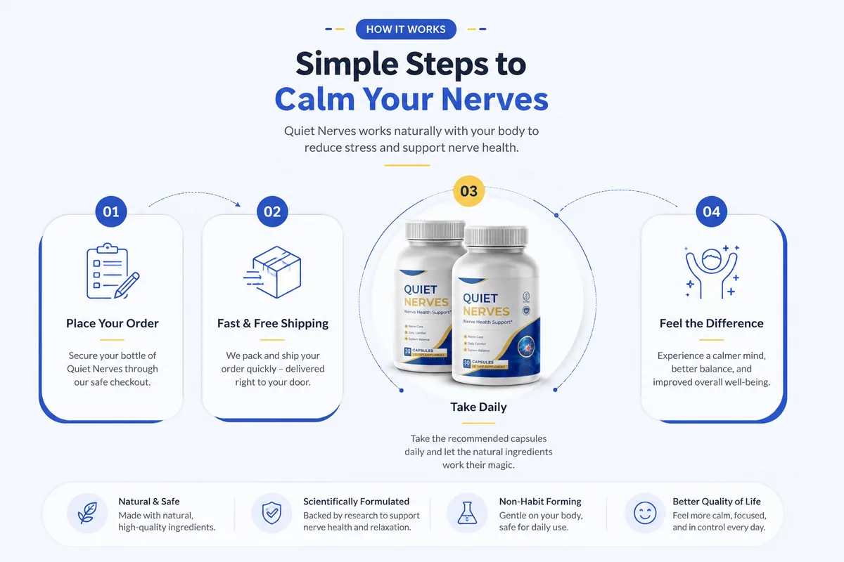 Diagram of the Quiet Nerves routine: order, shipping, daily capsule and the result